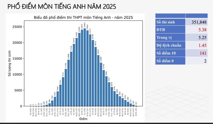 Lớp học hiện tại