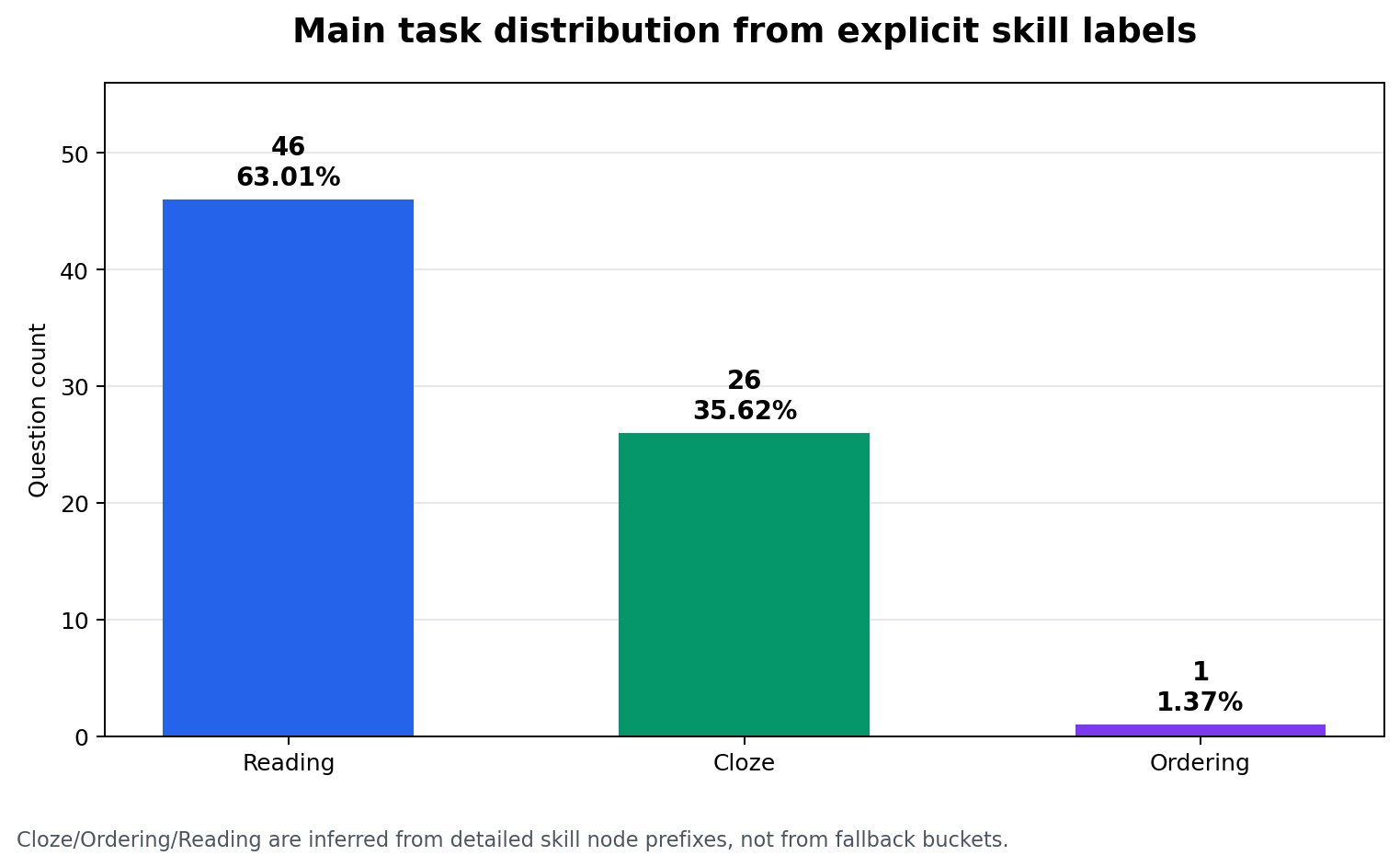 AI error distribution